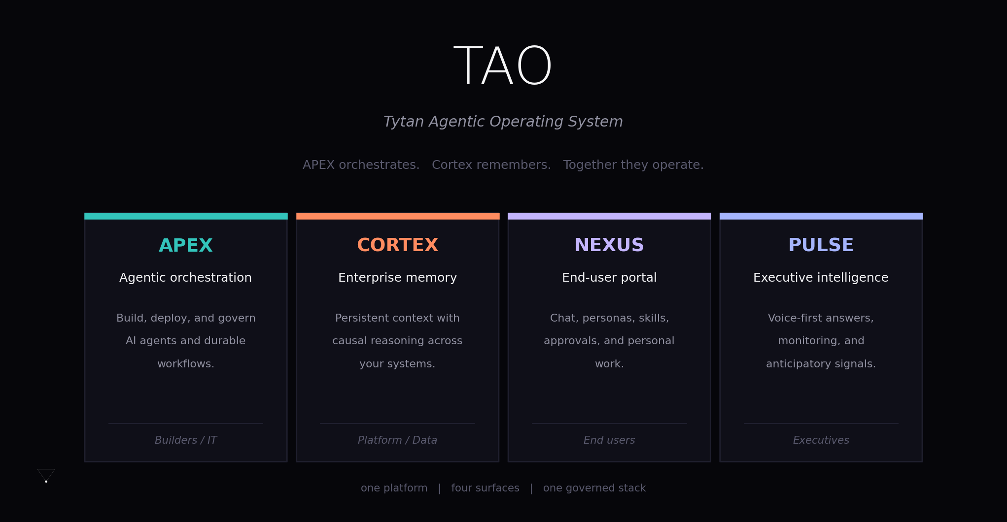 Why Enterprise AI Needs an Operating System